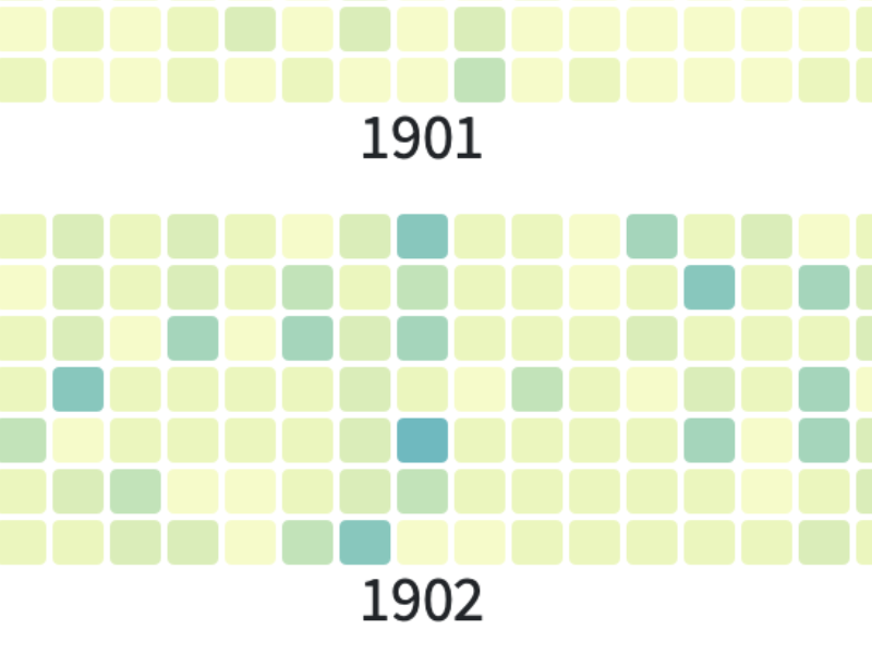 Diagramm zeigt zeitliche Verteilung der bekannten Aufenthaltsorte und Datendichte über die Jahre